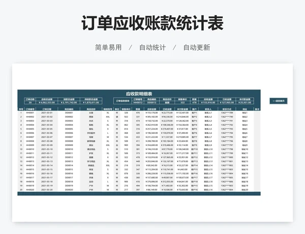 订单应收账款统计表