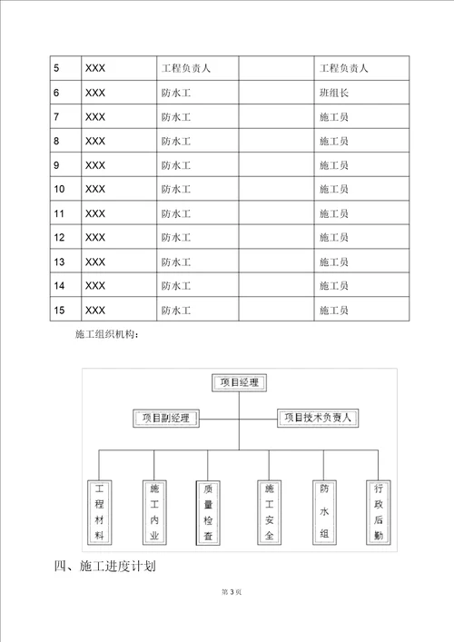 工程屋面自粘防水卷材施工方案