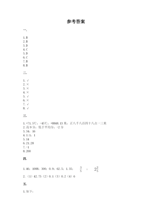 人教版数学六年级下册试题期末模拟检测卷附参考答案（完整版）.docx