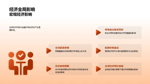 金融市场盘点与策略