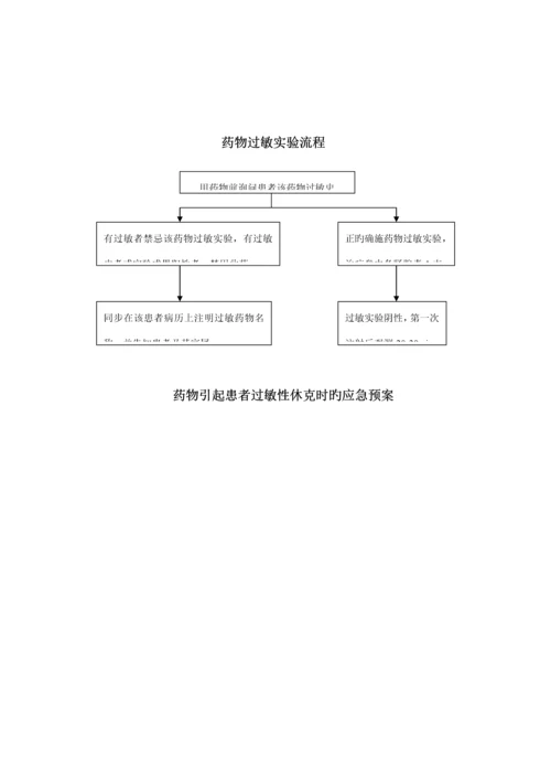 应急全新预案标准流程图.docx