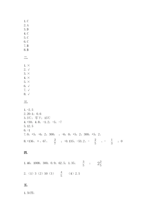 小学六年级数学毕业试题附答案【基础题】.docx