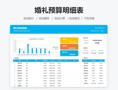 婚礼预算明细表