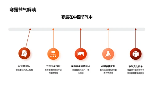 探秘寒露节气