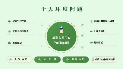 世界环境日爱护环境保护宣传教育通用PPT模板