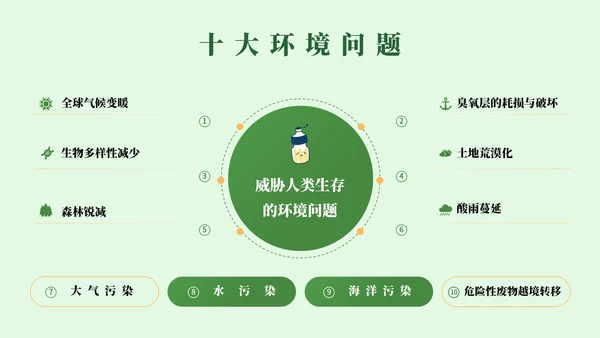 世界环境日爱护环境保护宣传教育通用PPT模板