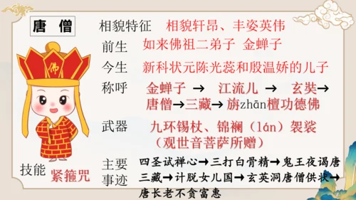 第六单元《西游记》课件(共59张PPT)