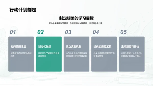 学生时间管理培训PPT模板