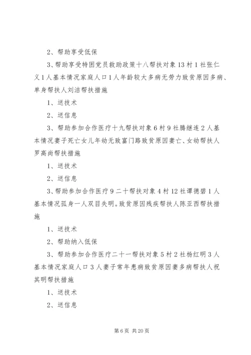 贫困户帮扶方案[精选五篇].docx
