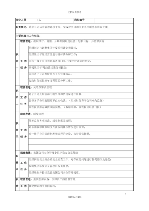 运营管理部部门职责概述及岗位说明书.docx