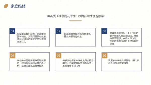 楼盘小区物业品质提升方案通用PPT模板