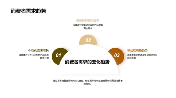 新品预售营销策略