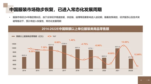 2023年中国中高端女装消费洞察报告