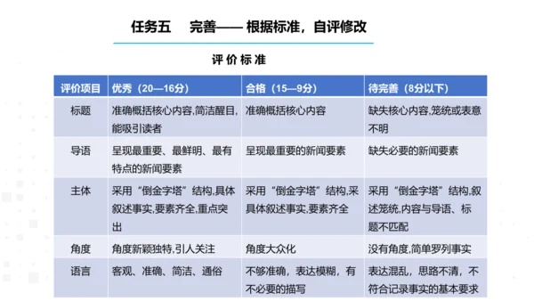 八年级语文上册第一单元任务三 新闻写作 课件