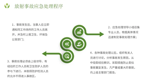 绿色简约形状放射防护培训主题PPT模板安全培训