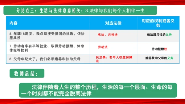 9.1生活需要法律