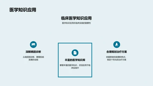 临床医学精解PPT模板