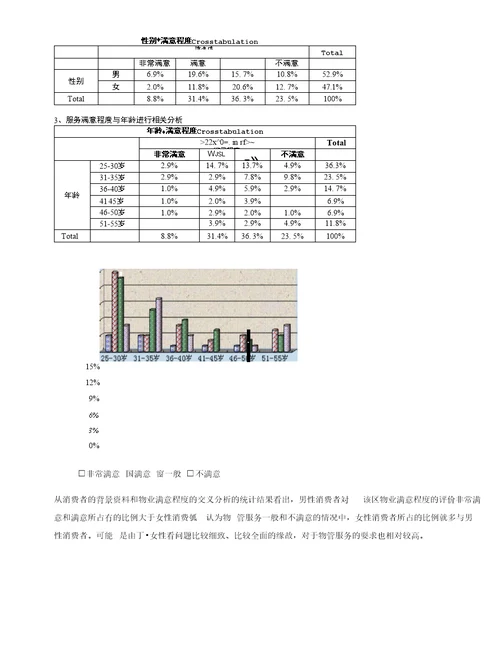 河南高档物业现状需求及满意度调查报告