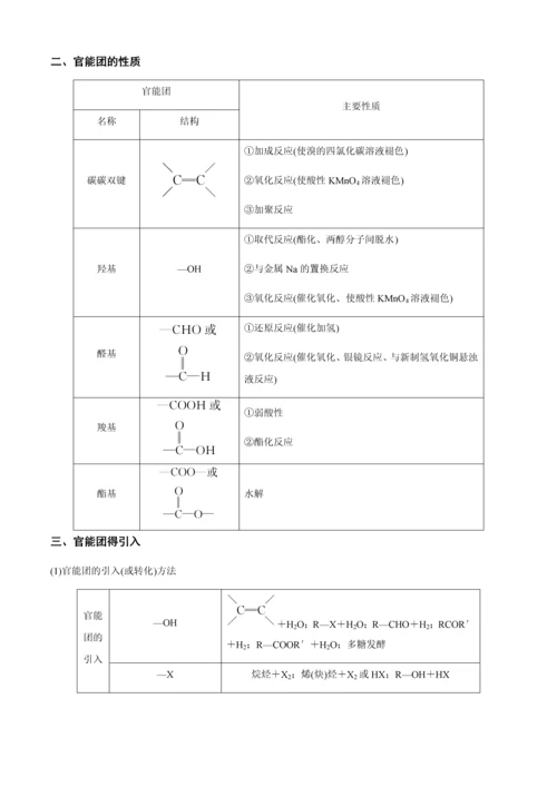 2023年有机化学基础知识点总结.docx