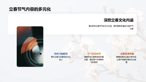 立春节气新媒传播