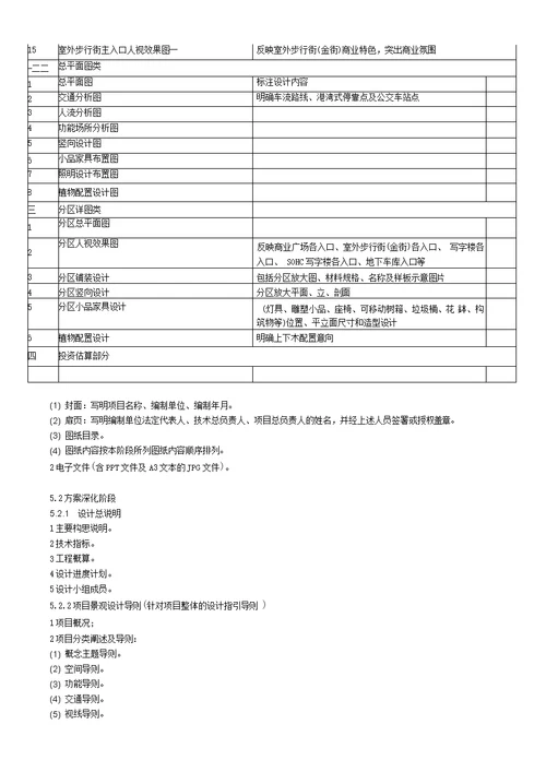 商业广场景观设计一般性要求