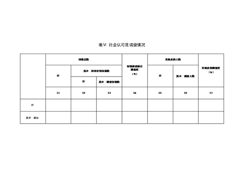 全国义务教育优质均衡发展县（市、区）申报表