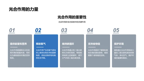 化学在生活中