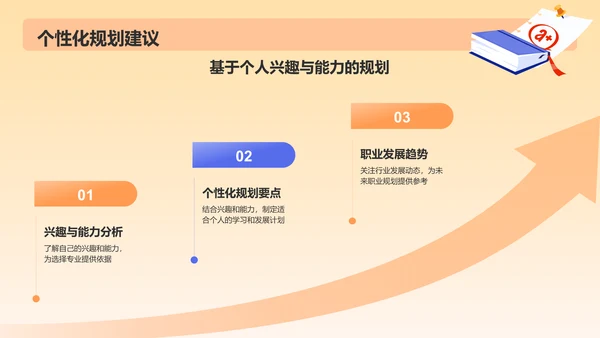 橙色插画风高考志愿填报指导PPT模板