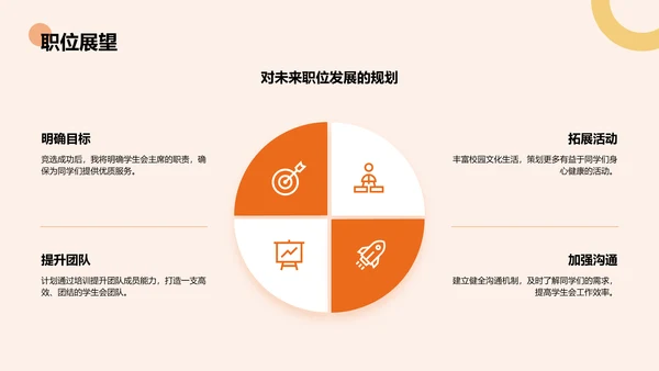 橙色扁平风学生会竞选自我展示PPT模板