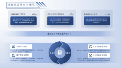 蓝色系流程逻辑图关系页