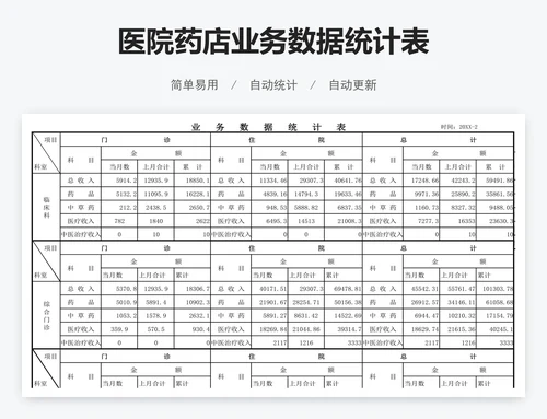 医院药店业务数据统计表