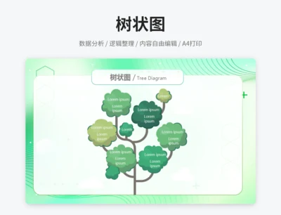 树状图