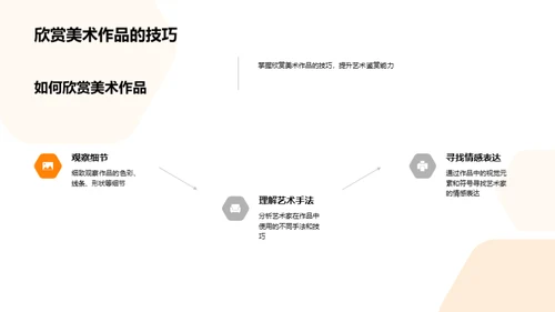 美术鉴赏深度解析