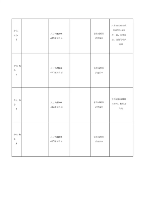 施工现场安全文明标志标准化管理