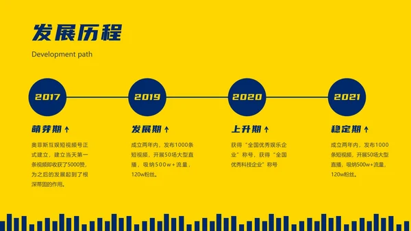 蓝黄时尚潮流精品活动策划方案PPT模板