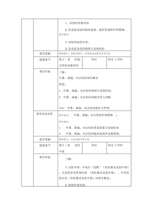 急危重症护理学教学设计