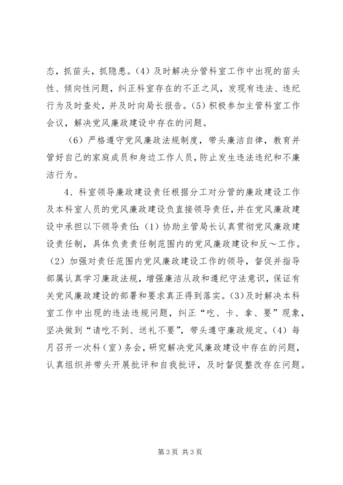 局机关党风廉政建设责任制 (6).docx