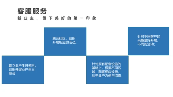 小区物业品质提升方案PPT模板