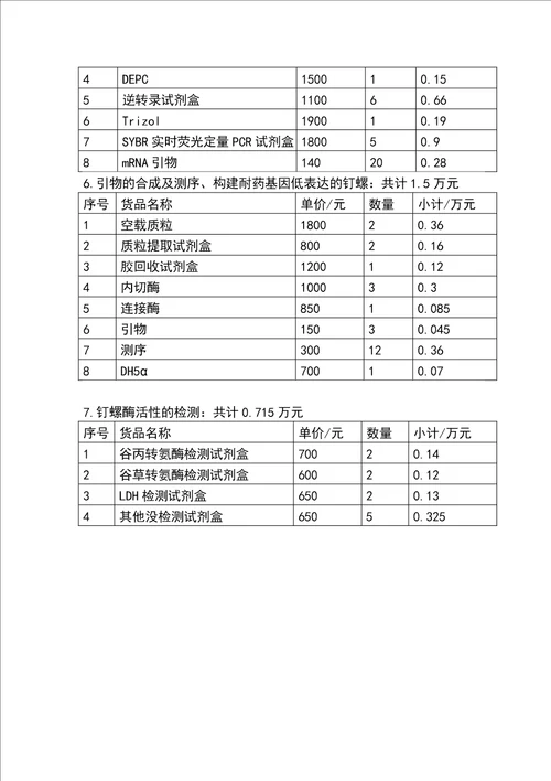 钉螺耐药基因筛选和功能鉴定预实验