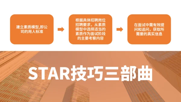 人力资源部HR企业人事招聘培训通用PPT课程