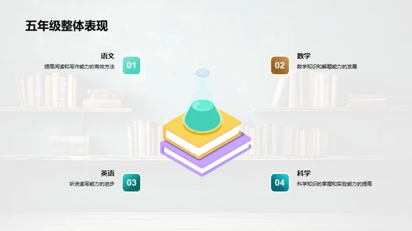 五年级学习之路