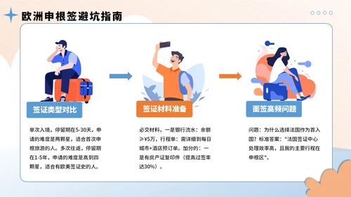 蓝黄色插画风8月暑假旅游全攻略PPT模板