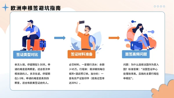 蓝黄色插画风8月暑假旅游全攻略PPT模板