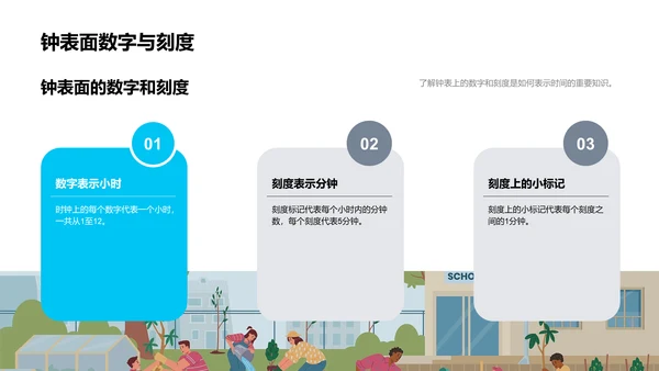 学习时间知识PPT模板
