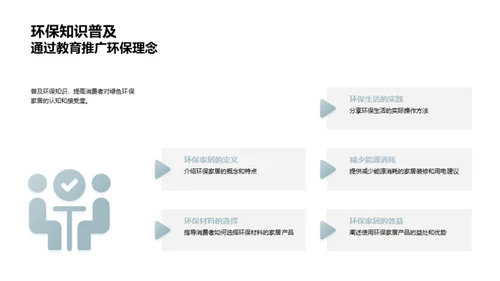 绿色家居市场解析