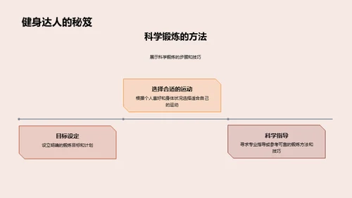 揭秘运动科学