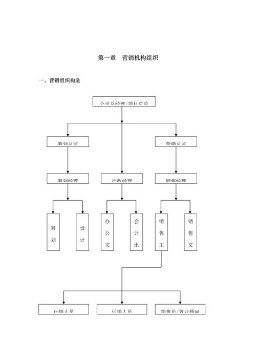 地产专项项目营销管理标准手册.docx