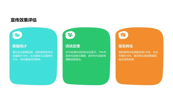 学生会招新宣传策划PPT模板