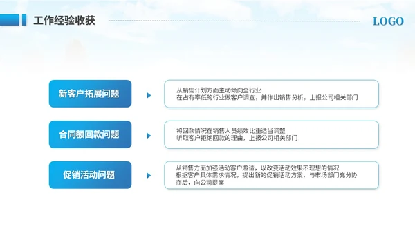 创意实拍商务励志风销售年终总结工作总结工作汇报述职报告ppt模板