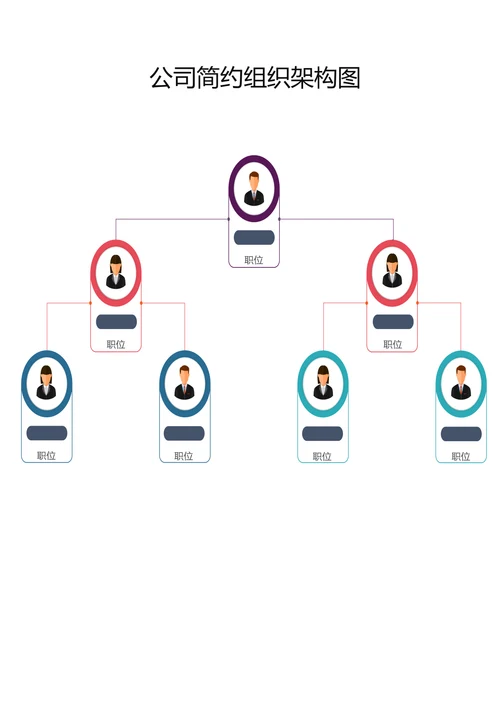 公司简约组织架构图